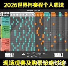 2026年足球世界杯六大必知事项
